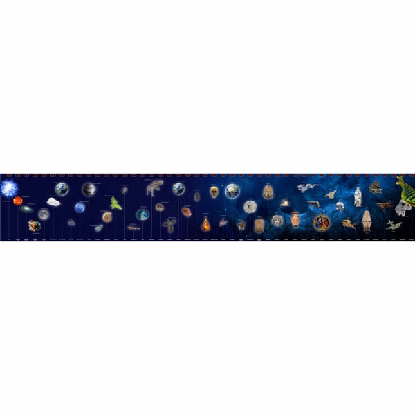 Timeline of the Eras - מחזור חיי האנושות | Elementessori